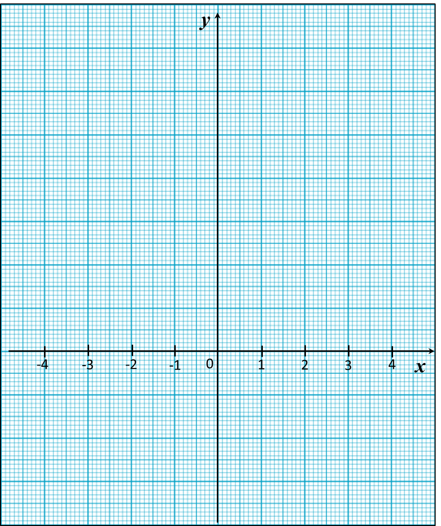 Graf fungsi tingkatan 2