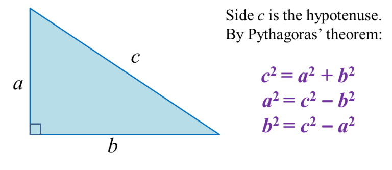 13.1 The Pythagoras’ Theorem - Mathematics - Form 1, 2 & 3