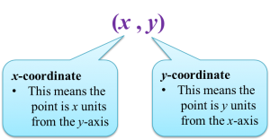 7.1 Coordinates - Mathematics - Form 1, 2 & 3